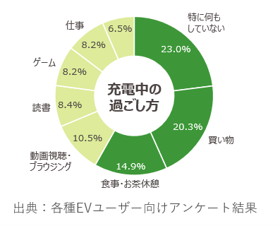 使用中の行動.png