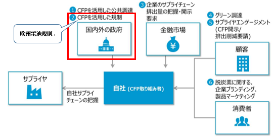 欧州電池規則.png