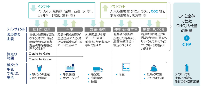 CFPとは.png