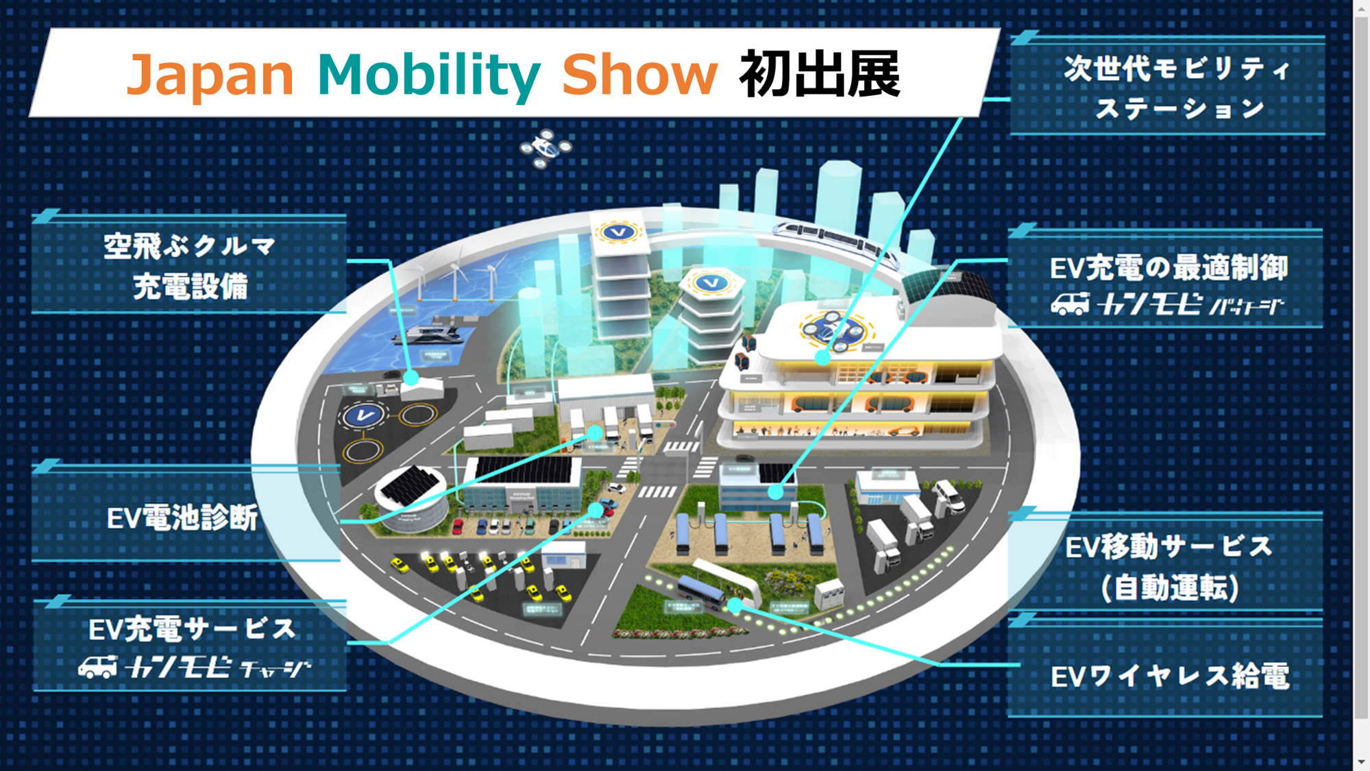 Japan Mobility Show に初出展